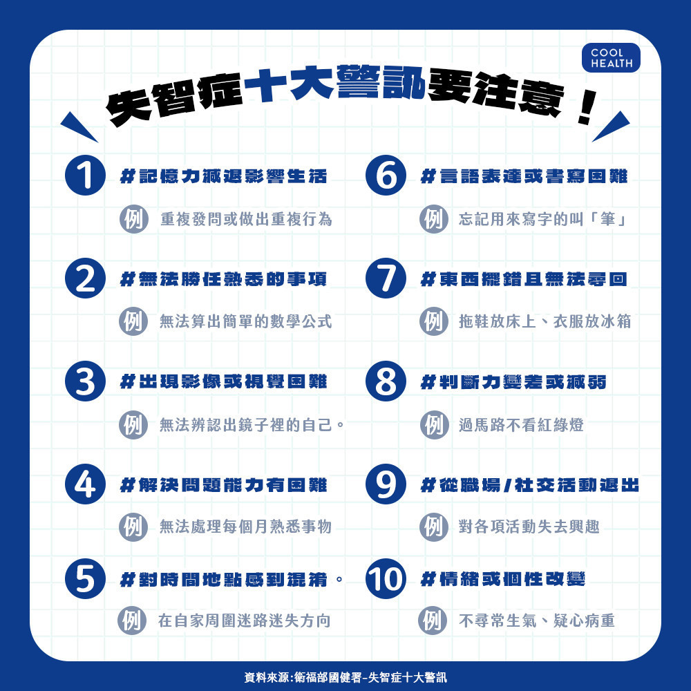 不只健忘、迷路需要注意! 國健署曝10大失智症警訊 不只健忘、迷路需要注意! 國健署曝10大失智症警訊