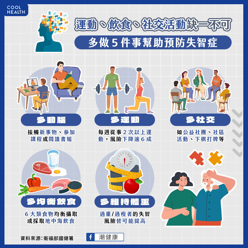 失智症無法逆轉只能預防? 「5大養腦習慣」年輕時就要做 失智症無法逆轉只能預防? 「5大養腦習慣」年輕時就要做