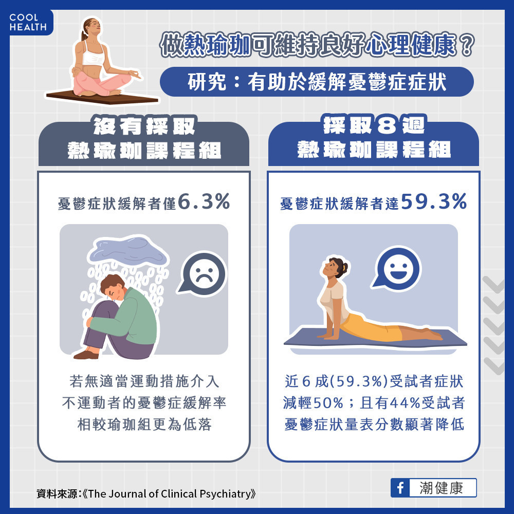 每週做2次「熱瑜珈」課程    研究：憂鬱情緒可降低50%