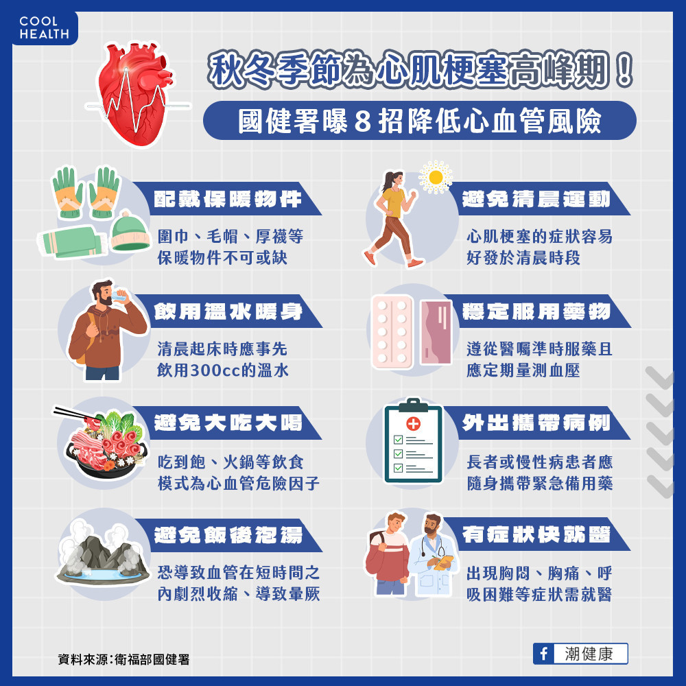 急性心肌梗塞恐在瞬間奪命！  長者、慢性病族群注意「8大要點」