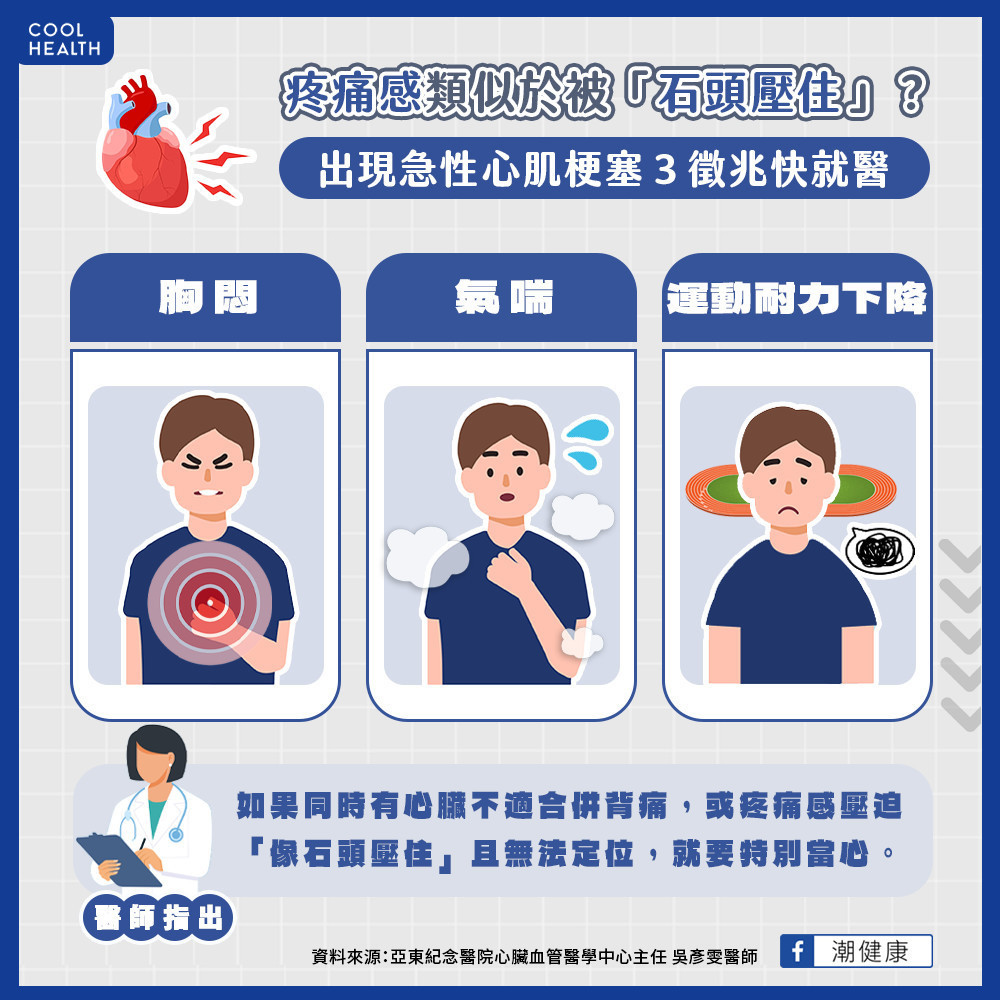 疼痛感像被「石頭壓住」恐是心臟病? 急性心肌梗塞徵兆? 疼痛感像被「石頭壓住」恐是心臟病? 急性心肌梗塞徵兆?