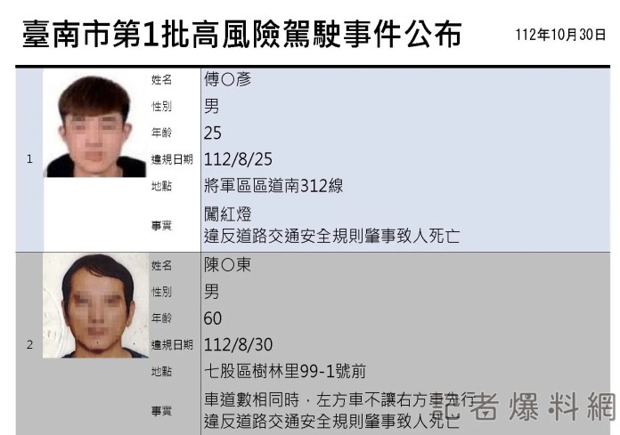 9C6BF897 D0BA 464F B7FE 1E3F39601EA0 | 社會 社會 記者爆料網