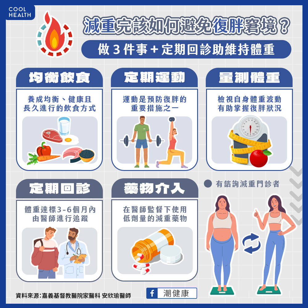 「運動」是避免復胖的關鍵要素? 減肥後常做「3件事」助維持身材 「運動」是避免復胖的關鍵要素? 減肥後常做「3件事」助維持身材