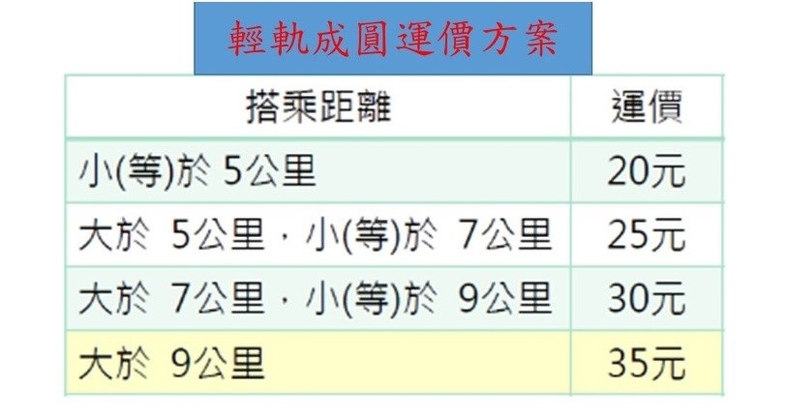 慶祝輕軌年底成圓 元旦後試營運免費搭乘