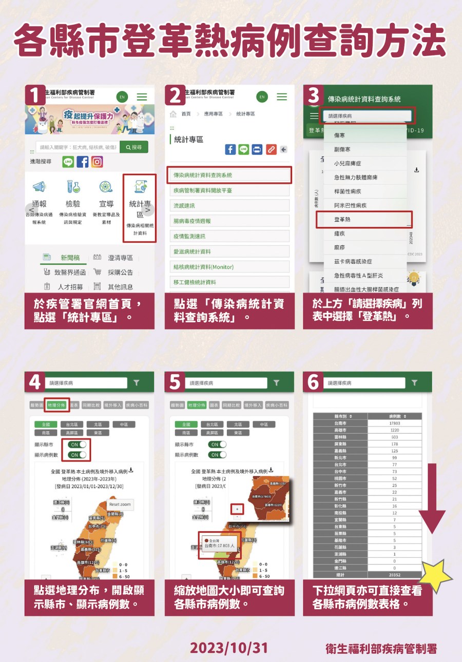 游淑慧提「登革熱蓋牌」翻車 好酸！疾管署花3分半鐘教手機查詢 351