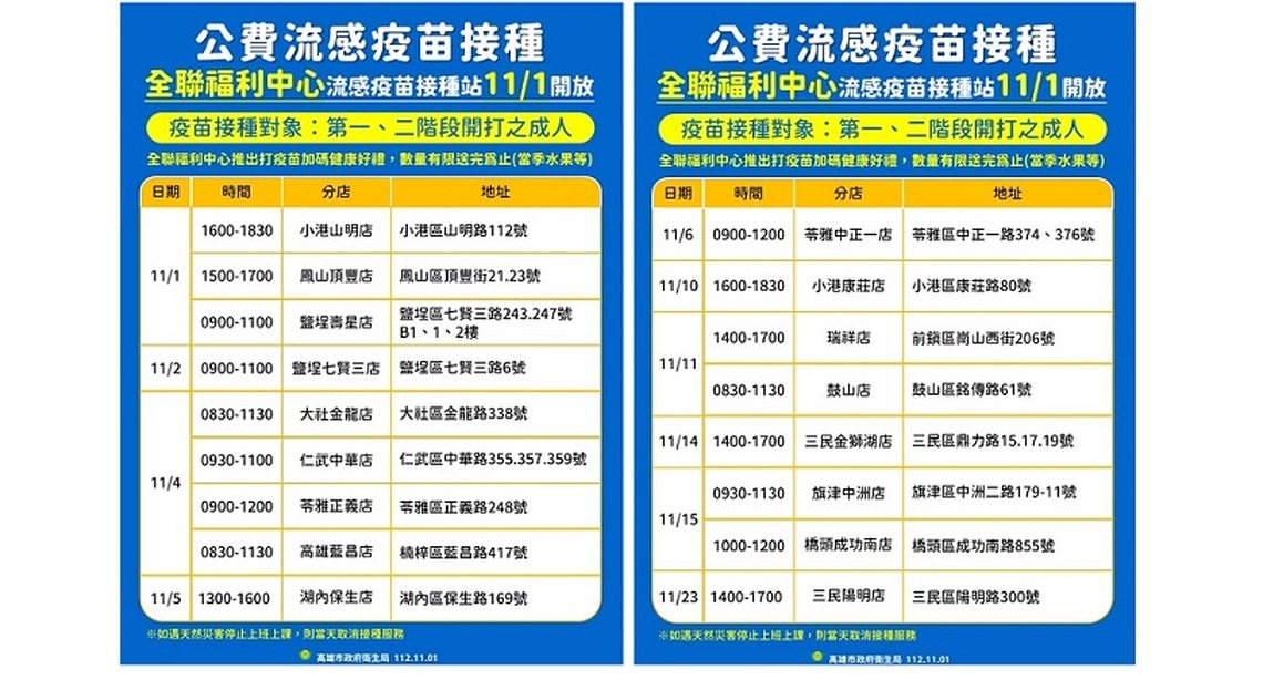 11/1起公費流感疫苗第二階段對象開打 全聯福利中心開設接種站 請符合公費接種資格對象儘速接種