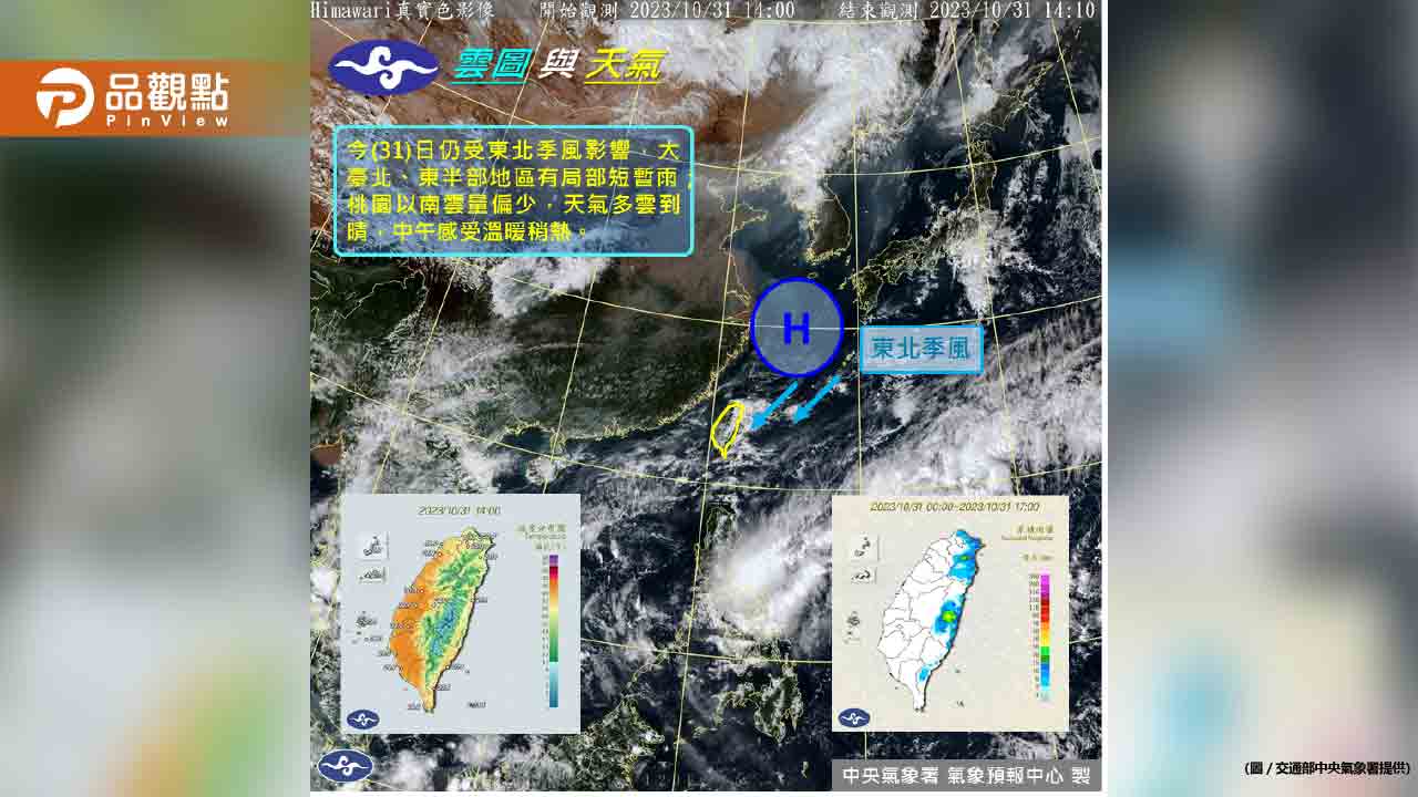 《氣象快訊》日夜溫差大,「這些地區」有短暫雨!
