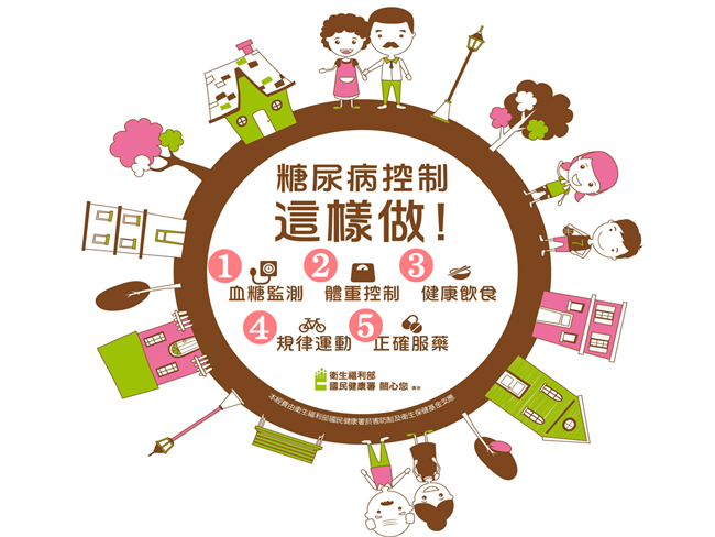 糖尿病友養生五方,健康享壽享平安(圖:衛福部國健署)