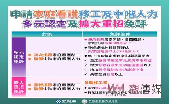簡政便民再升級！聘僱外籍家庭看護工申請條件增多元認定