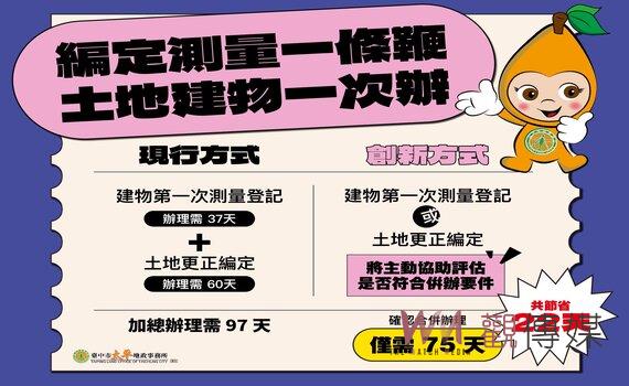 太平地政貼心服務! 更正建地、老宅保存登記一起辦省時又省力