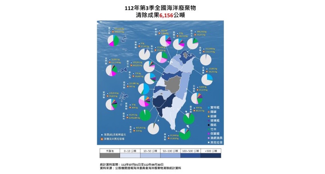 公私協力 海廢回收再利用比例近51％創新高