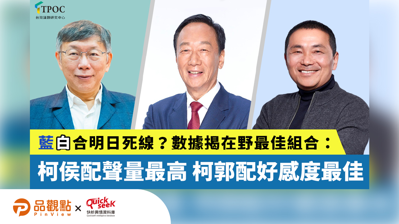 藍白合明日死線？數據揭在野最佳組合：柯侯配聲量最高 柯郭配好感度最佳