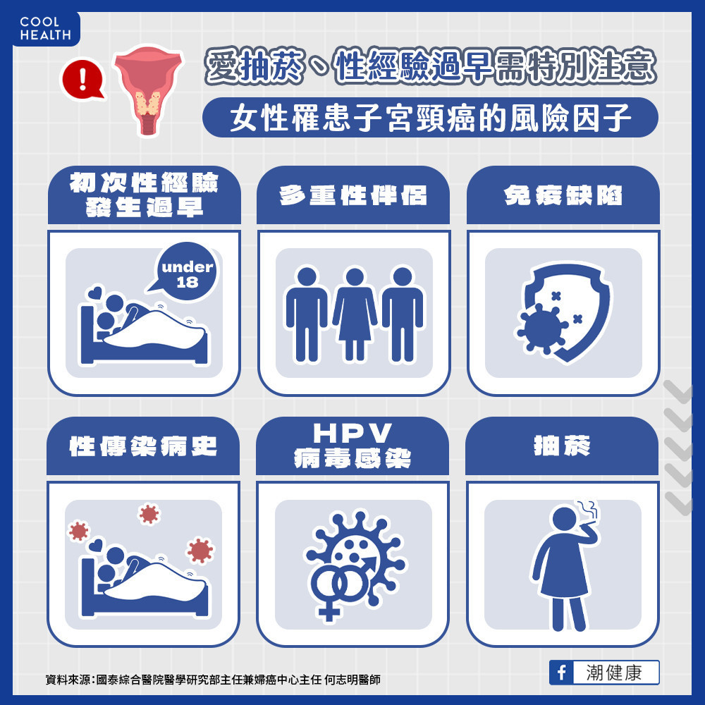 子宮頸癌是婦科癌症「頭號殺手」? 醫揭最致命因素:病毒恐潛伏20年 子宮頸癌是婦科癌症「頭號殺手」? 醫揭最致命因素:病毒恐潛伏20年