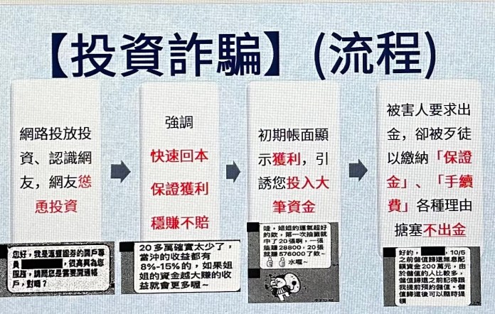 詐騙集團面交先場勘 文山警守株待兔抓2面交車手 64 312 1 | 社會 社會 記者爆料網