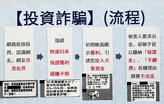 詐騙集團面交先場勘 文山警守株待兔抓2面交車手 62 312 1 | 社會 社會 記者爆料網