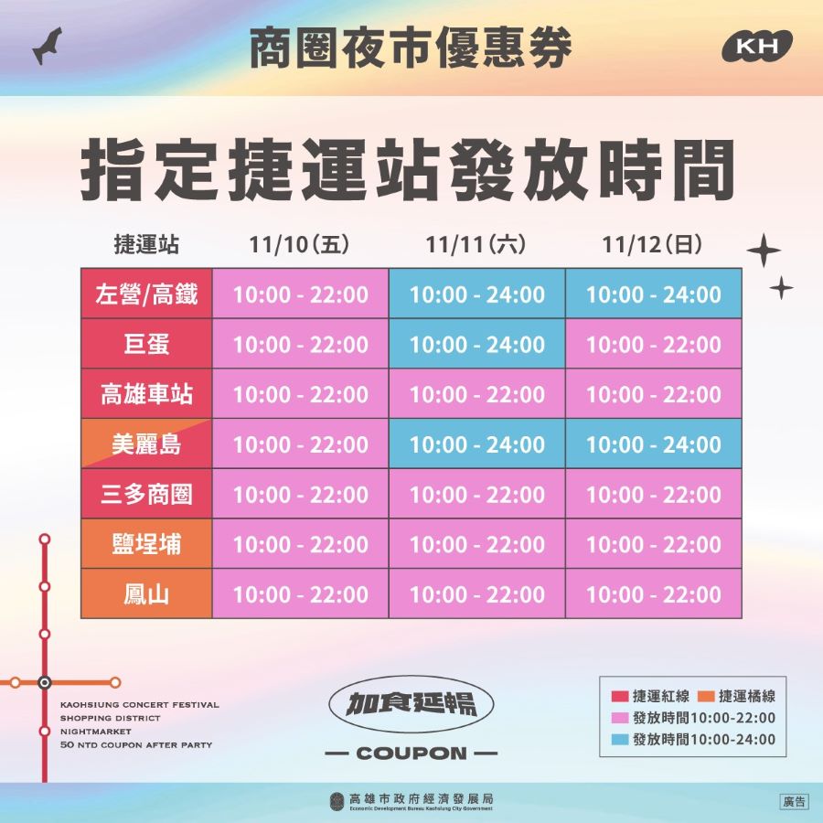 ▲7處捷運站,從上午10時到晚上10時設站服務發送「商圈夜市優惠券」(記者王雯玲翻攝)