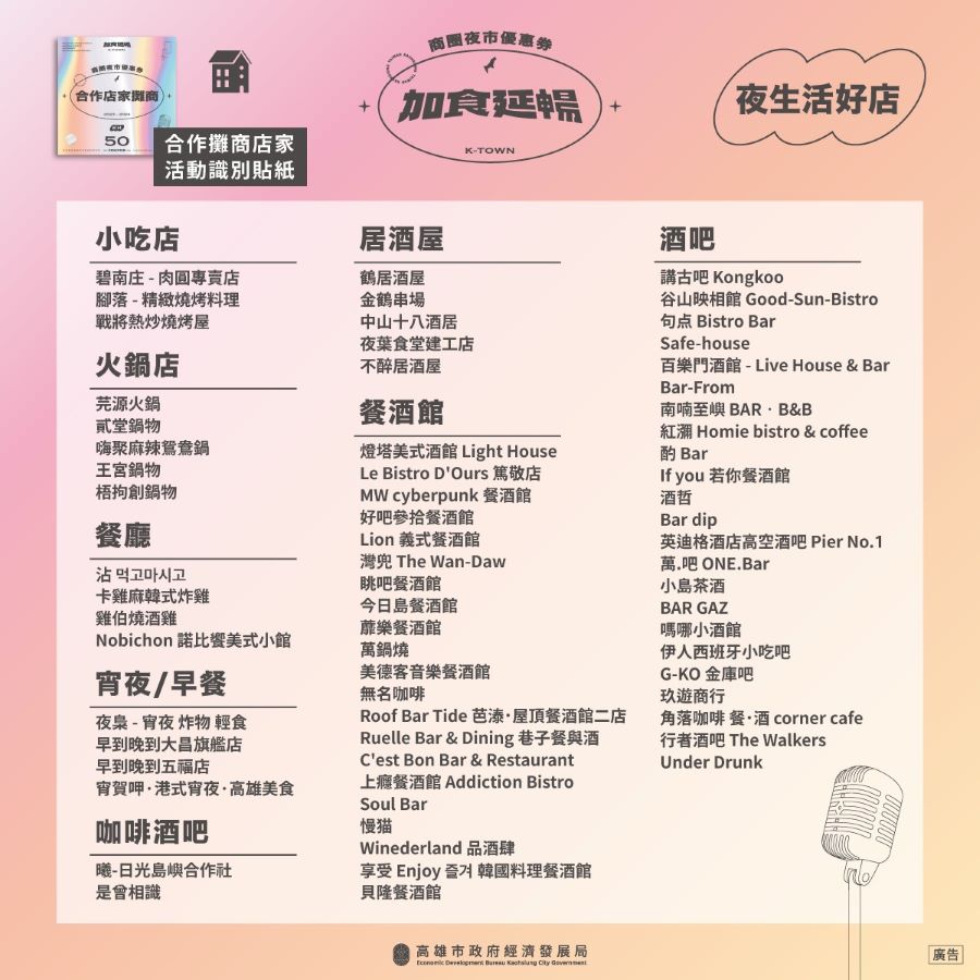 ▲24處夜市及超過50家的獨立合作店家識別(記者王雯玲翻攝)