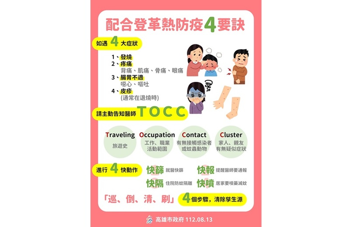 登革熱疫情不容忽視   鄉親旅遊洽公務必做好防蚊措施
