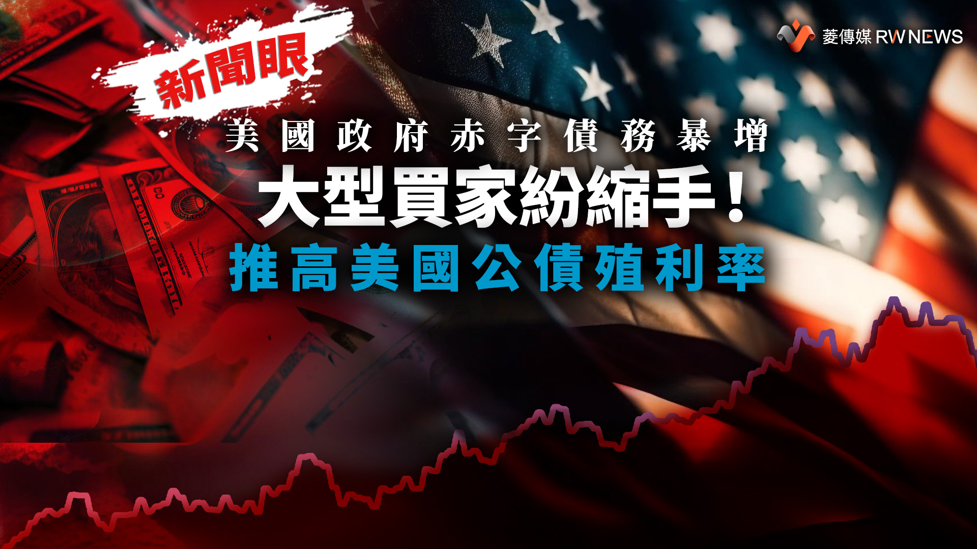 新聞眼/美國政府赤字債務暴增 大型買家紛縮手!推高美國公債殖利率
