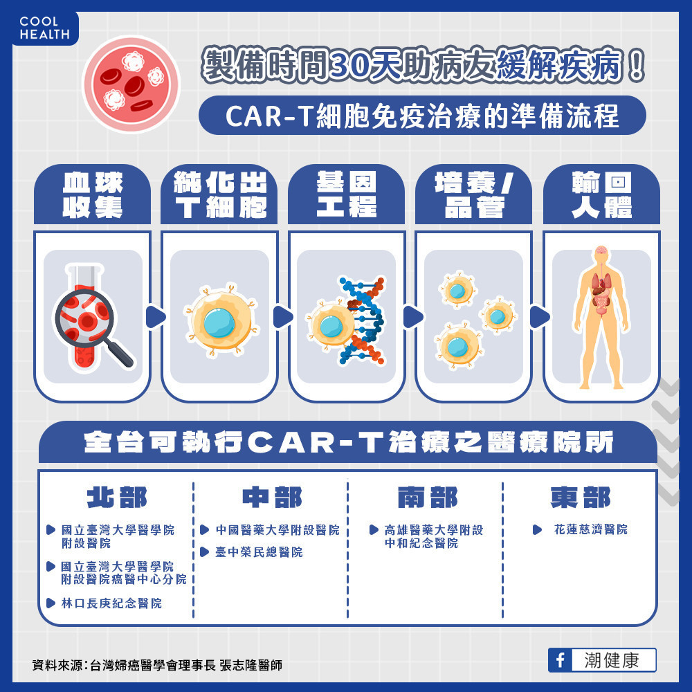 健保署長石崇良：細胞治療終落地  持續進行醫療科技再評估