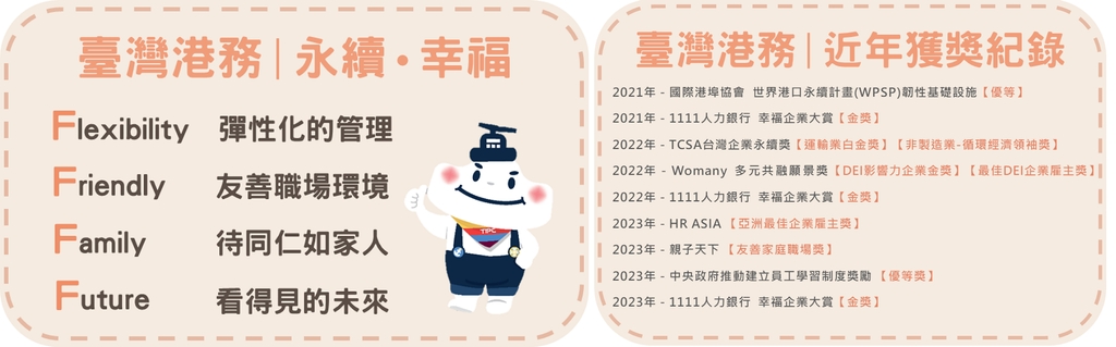 臺灣港務公司113年預計招考200人，起薪最高5.4萬元(圖：臺灣港務公司)