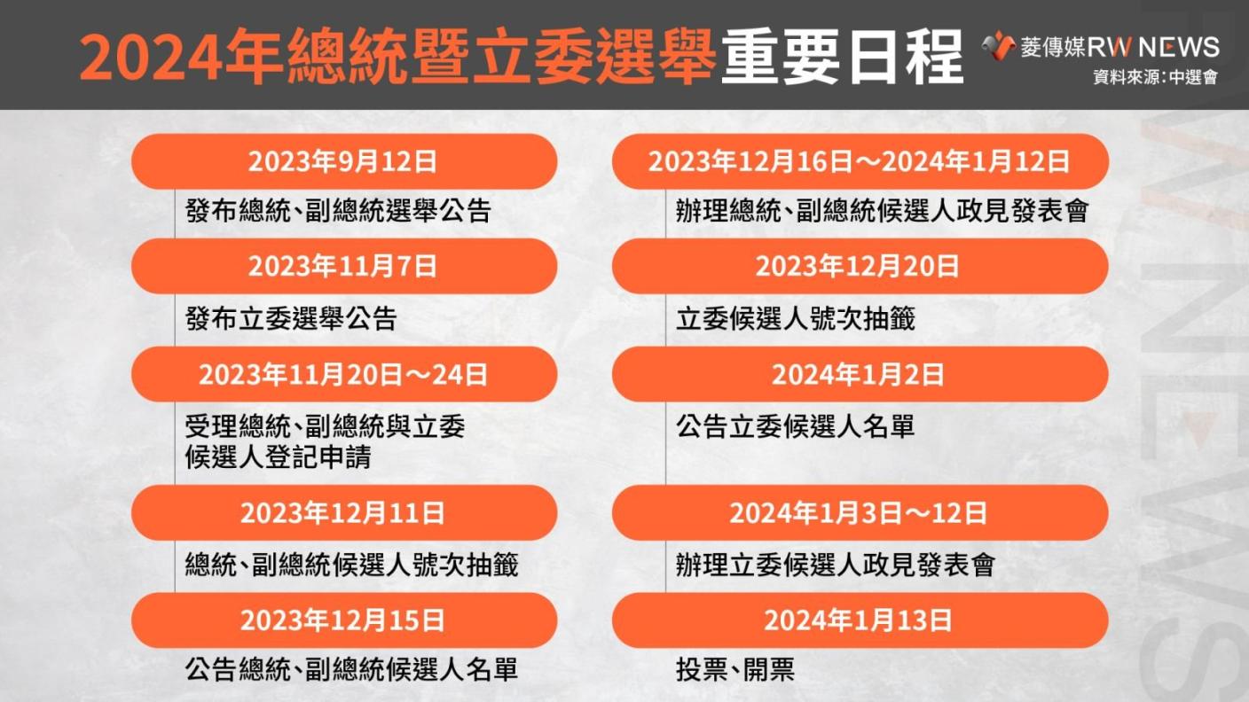 選戰倒數67天!中選會發布立委選舉公告 11/16起領表、11/24前登記
