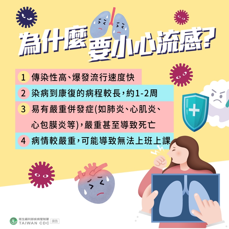 流感傳染性極強，還可能併發嚴重併發症，甚至會導致死亡！所以不得不小心！（圖：衛福部疾管署）