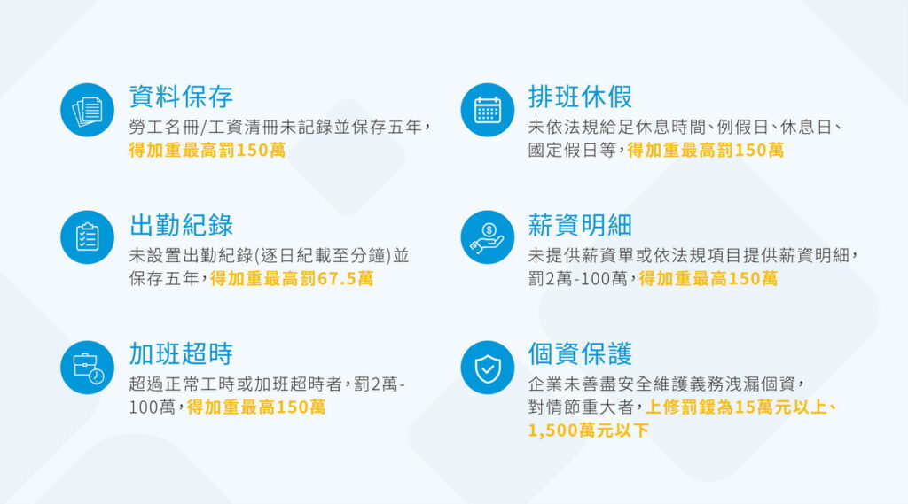 勞動法令動輒百萬甚至千萬罰款，MAYOHR透過雲端人資系統有效預防營運風險的發生。