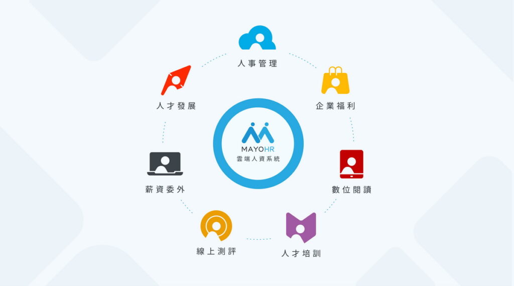 MAYOHR雲端人資系統整合七大服務，協助企業降低營運風險，致力成為企業風險守護者。
