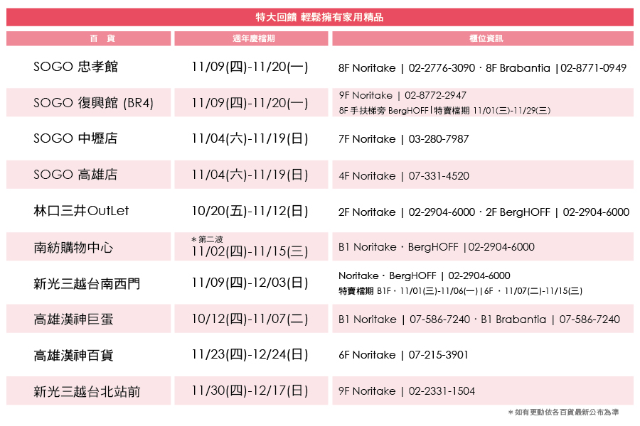 【有影】李明川一眼看中Noritake貴氣花瓶 旺代回饋搭SOGO週年慶5折起 222 【有影】李明川一眼看中Noritake貴氣花瓶 旺代回饋搭SOGO週年慶5折起 221