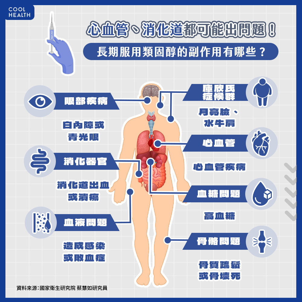 孕期打類固醇 新生兒較容易感染、敗血症? 孕期打類固醇 新生兒較容易感染、敗血症?