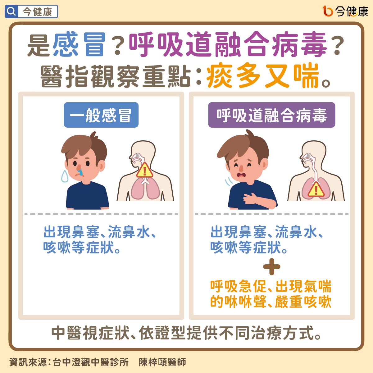 #陳梓頤 #呼吸道融合病毒 #兒童呼吸道融合病毒 #生脈飲 #加味生脈飲 #穴位 #中醫