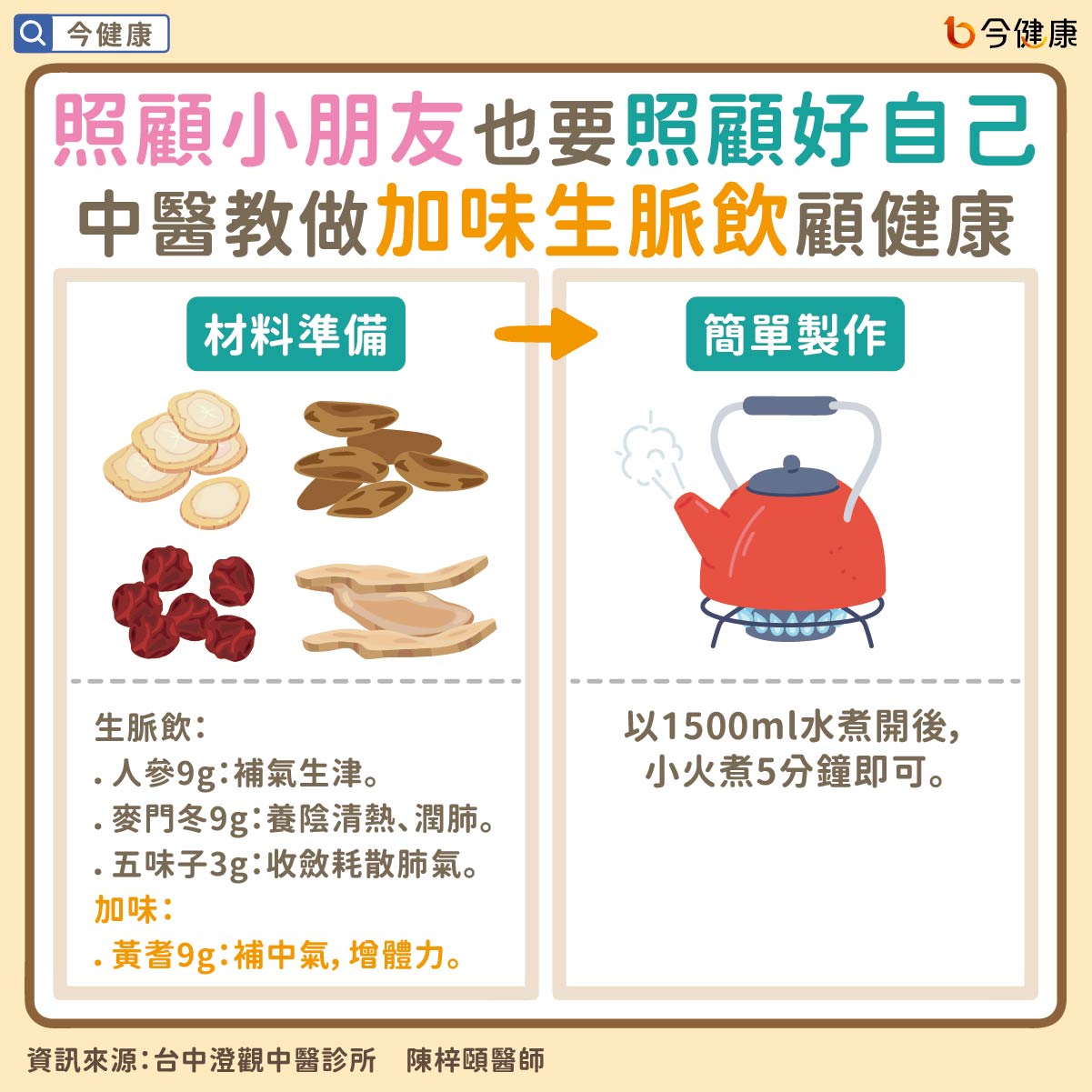 #陳梓頤 #呼吸道融合病毒 #兒童呼吸道融合病毒 #生脈飲 #加味生脈飲 #穴位 #中醫