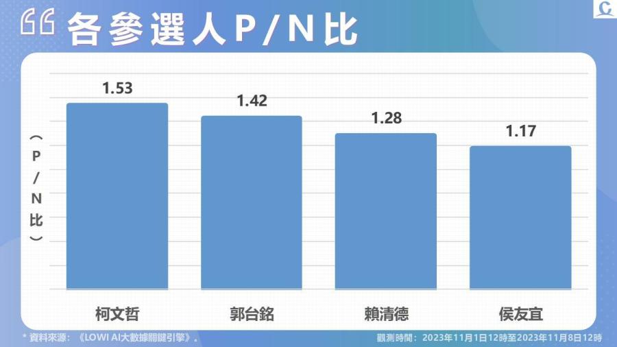 【Lowi Ai 大數據2024總統大選網路聲量3-1】藍營提藍白合方案 徐春鶯擬列不分區受關注 247 投影片5