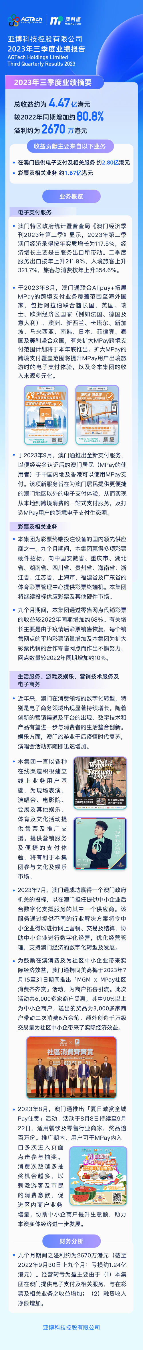 亞博科技公佈2023年三季度業績,營收同比增長80%