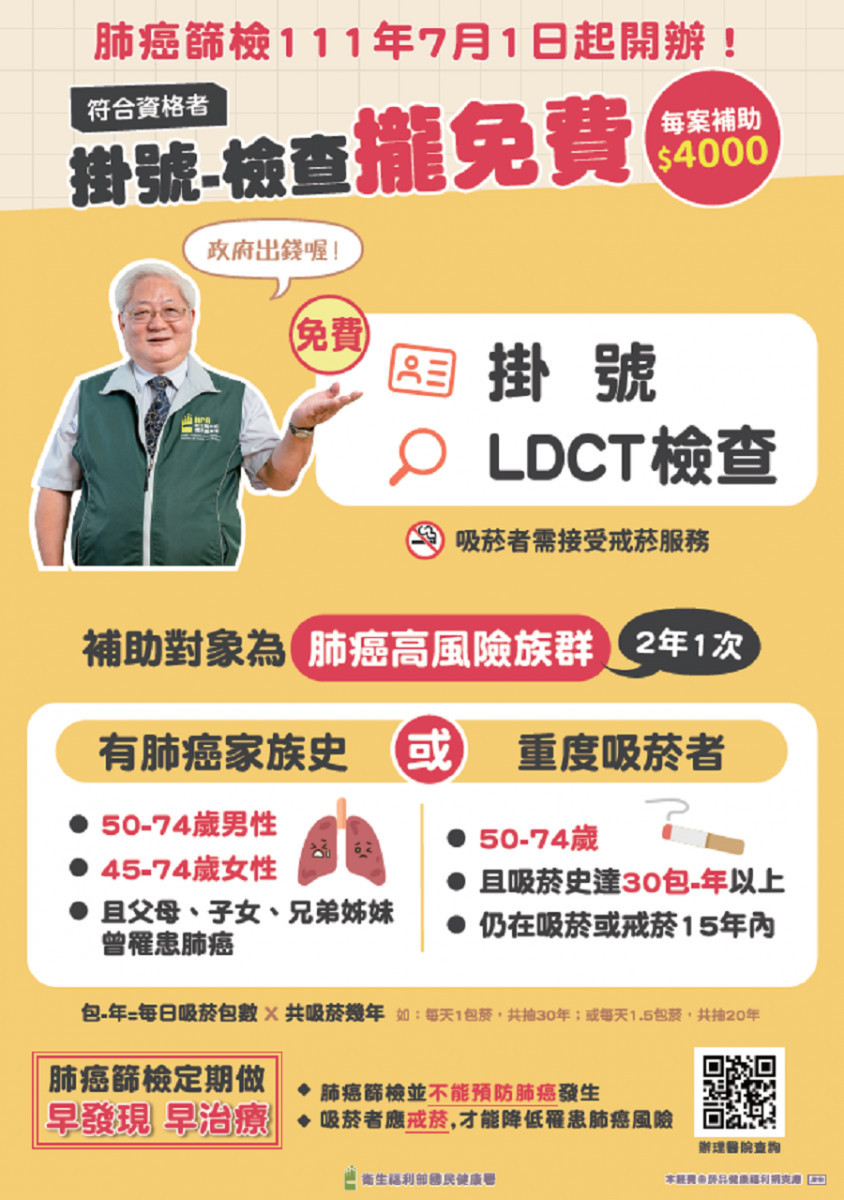肺癌高風險族群篩檢,政府有補助。(圖/國民健康署提供)