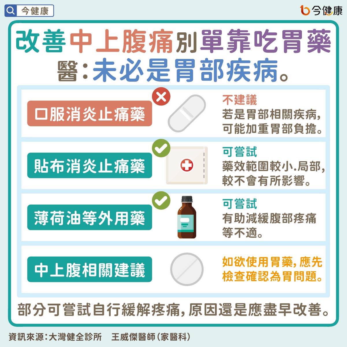 #王威傑 #中上腹痛 #中上腹 #腹痛 #肚子痛