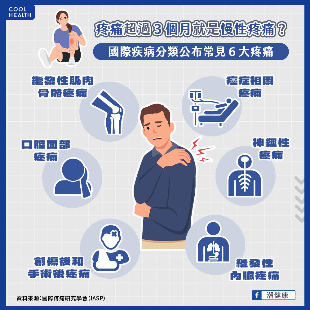 什麼是「慢性疼痛」? 帶狀疱疹「神經痛」風吹就痛? 什麼是「慢性疼痛」? 帶狀疱疹「神經痛」風吹就痛?