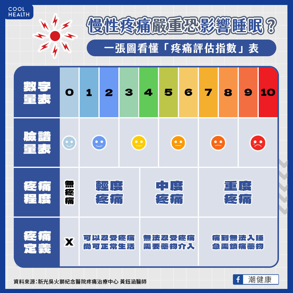 慢性疼痛難治是因國人「太能忍痛」? 醫揭背後2大原因 慢性疼痛難治是因國人「太能忍痛」? 醫揭背後2大原因