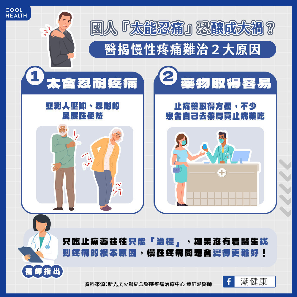 慢性疼痛難治是因國人「太能忍痛」? 醫揭背後2大原因 慢性疼痛難治是因國人「太能忍痛」? 醫揭背後2大原因