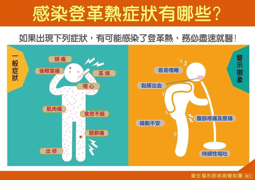 感染登革熱症狀有哪些？（圖：衛福部疾管署）