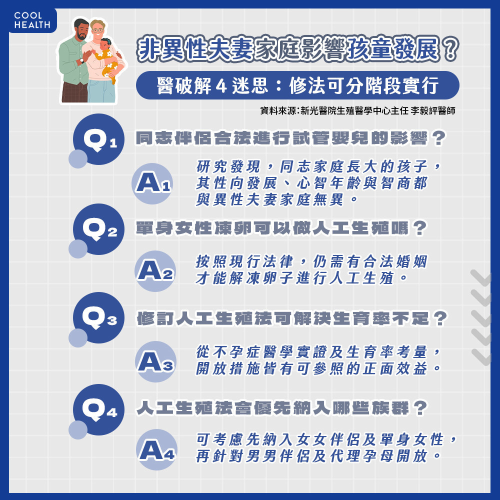 不是異性夫妻家庭影響孩童發展? 醫籲修法可分階段實行 不是異性夫妻家庭影響孩童發展? 醫籲修法可分階段實行