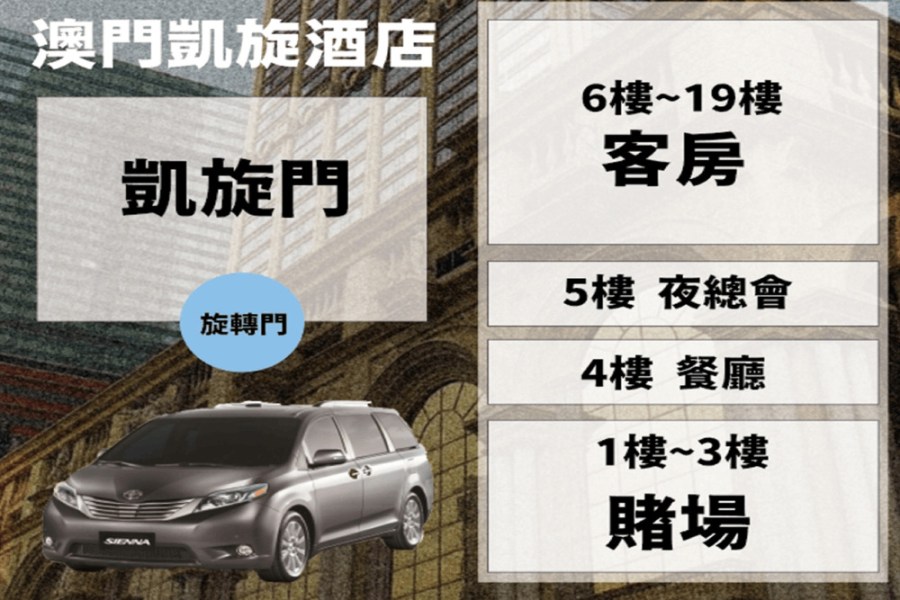 鄭文燦被組頭招待喝花酒?林國春加碼爆與詐騙集團首腦澳門桃色行 316 照片來源:林國春
