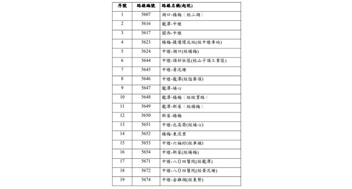 新竹客運19條桃園市區客運路線 自113年1月1日起由亞通客運無縫銜接營運