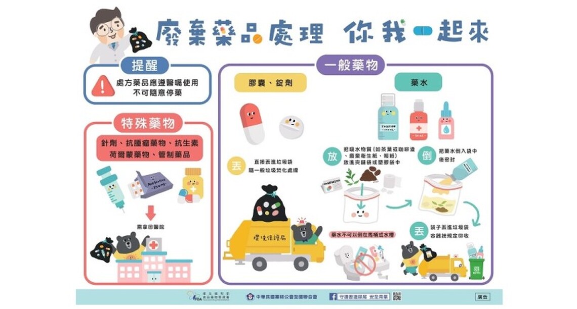 廢棄藥品不亂丟 ,正確處理6步驟~作伙學起來