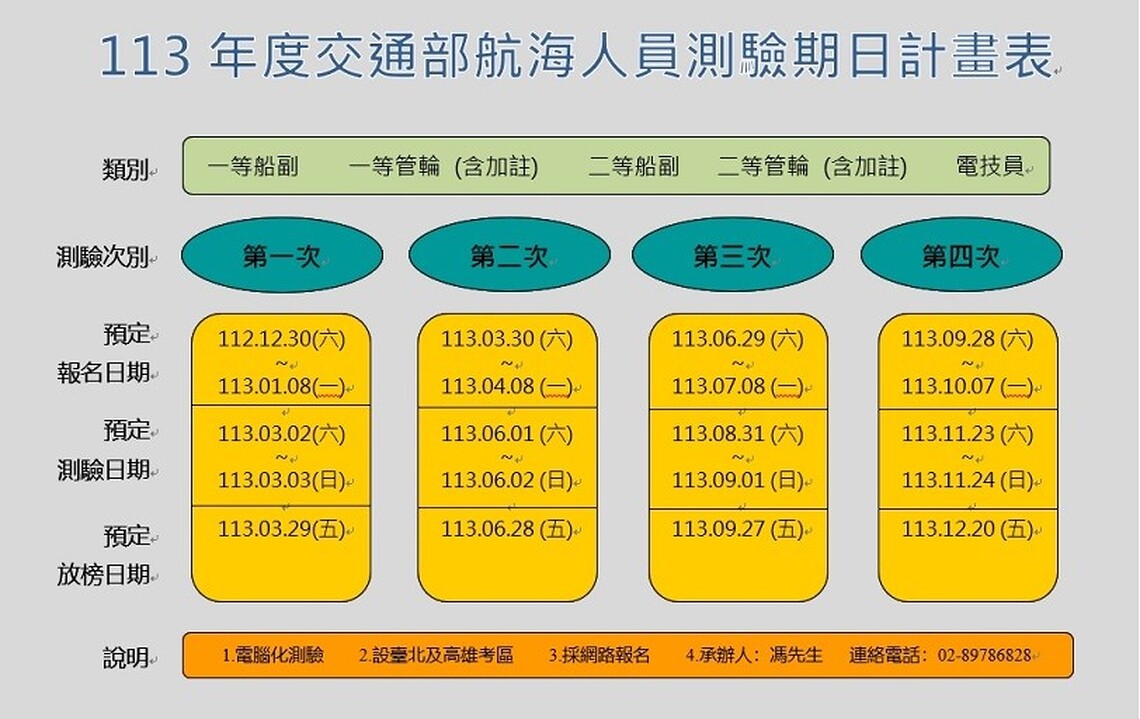 交通部航港局公告113年舉辦4次航海人員測驗計畫