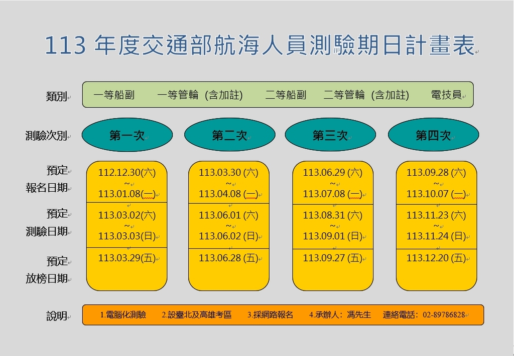 113年航海人員測驗期日計畫表（圖：交通部航港局）