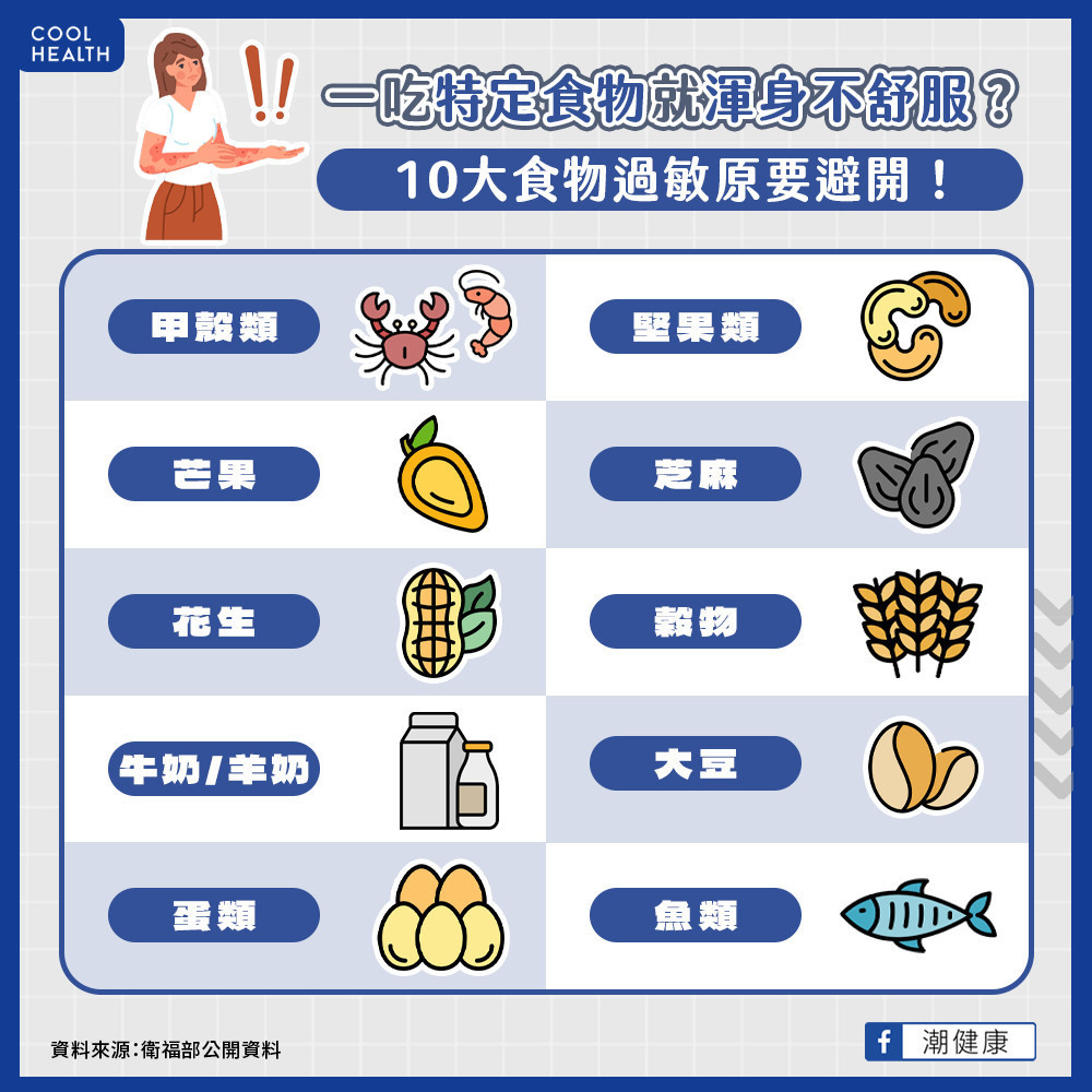 一吃特定食物就渾身不舒服? 10大食物過敏原要避開 一吃特定食物就渾身不舒服? 10大食物過敏原要避開