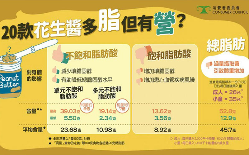 (圖/取自消委會)