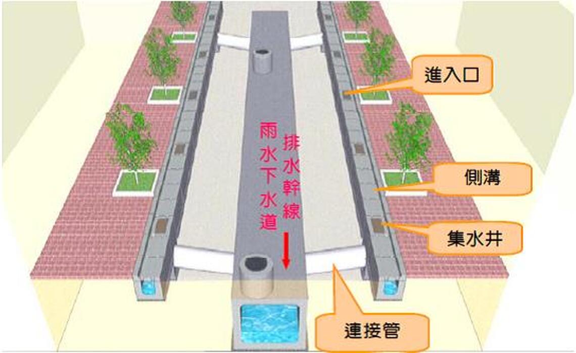 屏東縣麟洛鄉雨水下水道系統檢討規劃 完成第四階段審查